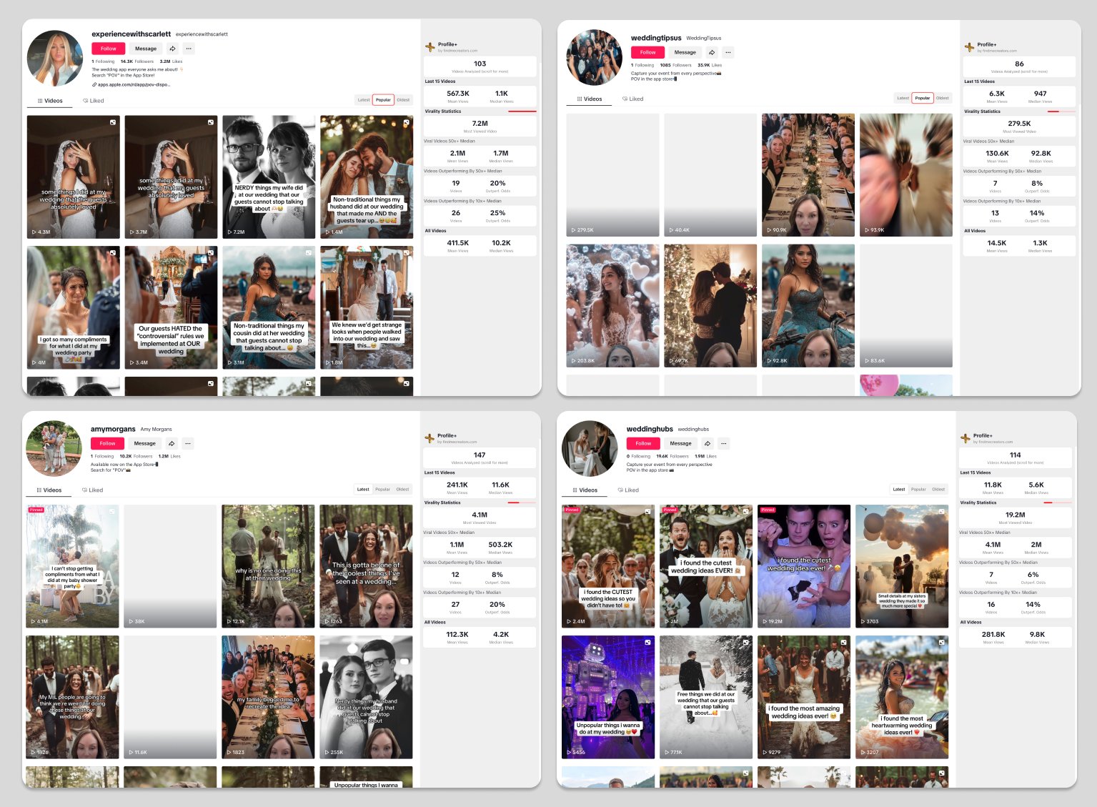 POV Camera App Faceless TikTok Strategy to $100K MRR & 200K DL