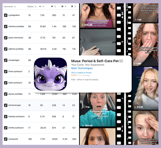 10M+ views & 30K/mo downloads w/ 1 month of UGC strategy