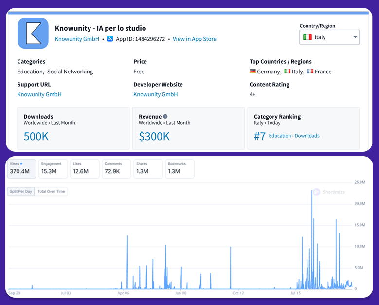 OG AI Study App Targeting Europe & making $4.2M ARR